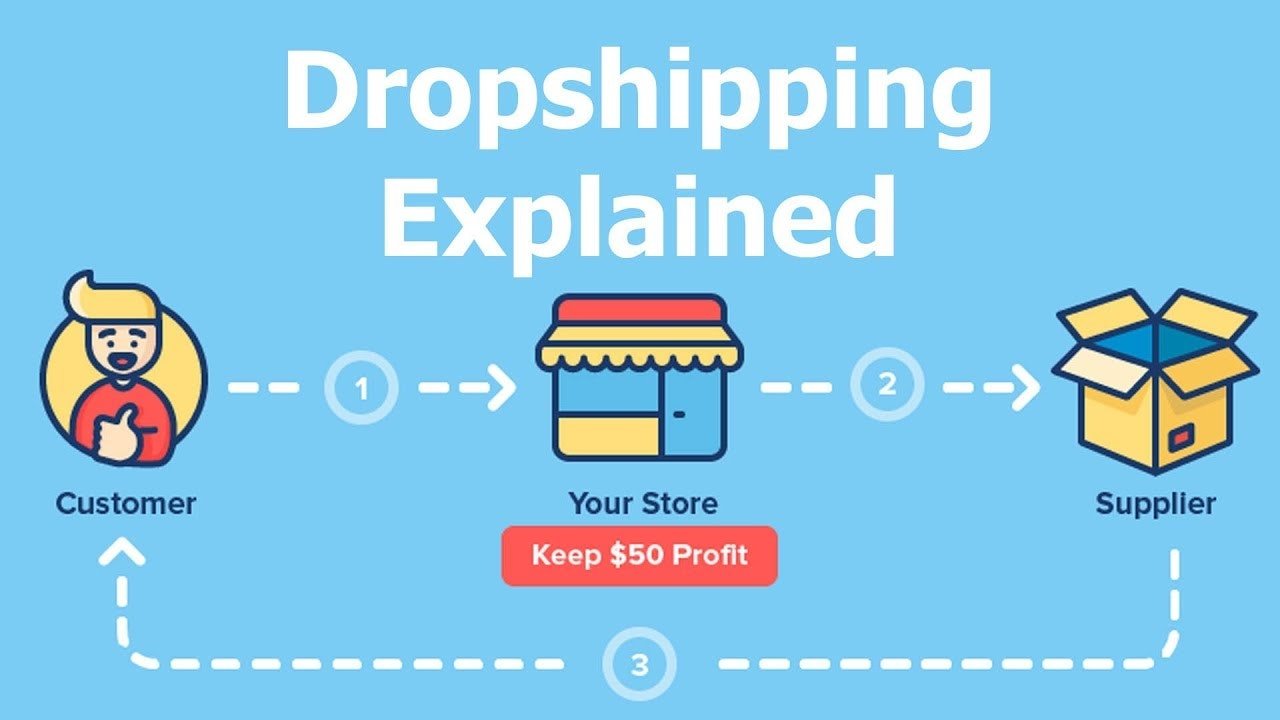 Dropshipping Business in Australia